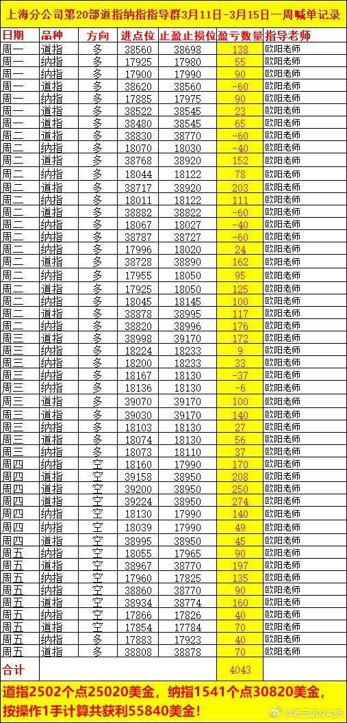 澳门一肖一码一必中一肖同舟前进,投资决策类资料_35.95.89黄金价格