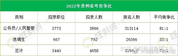 贵州最新招考100条解读与要点分析概览