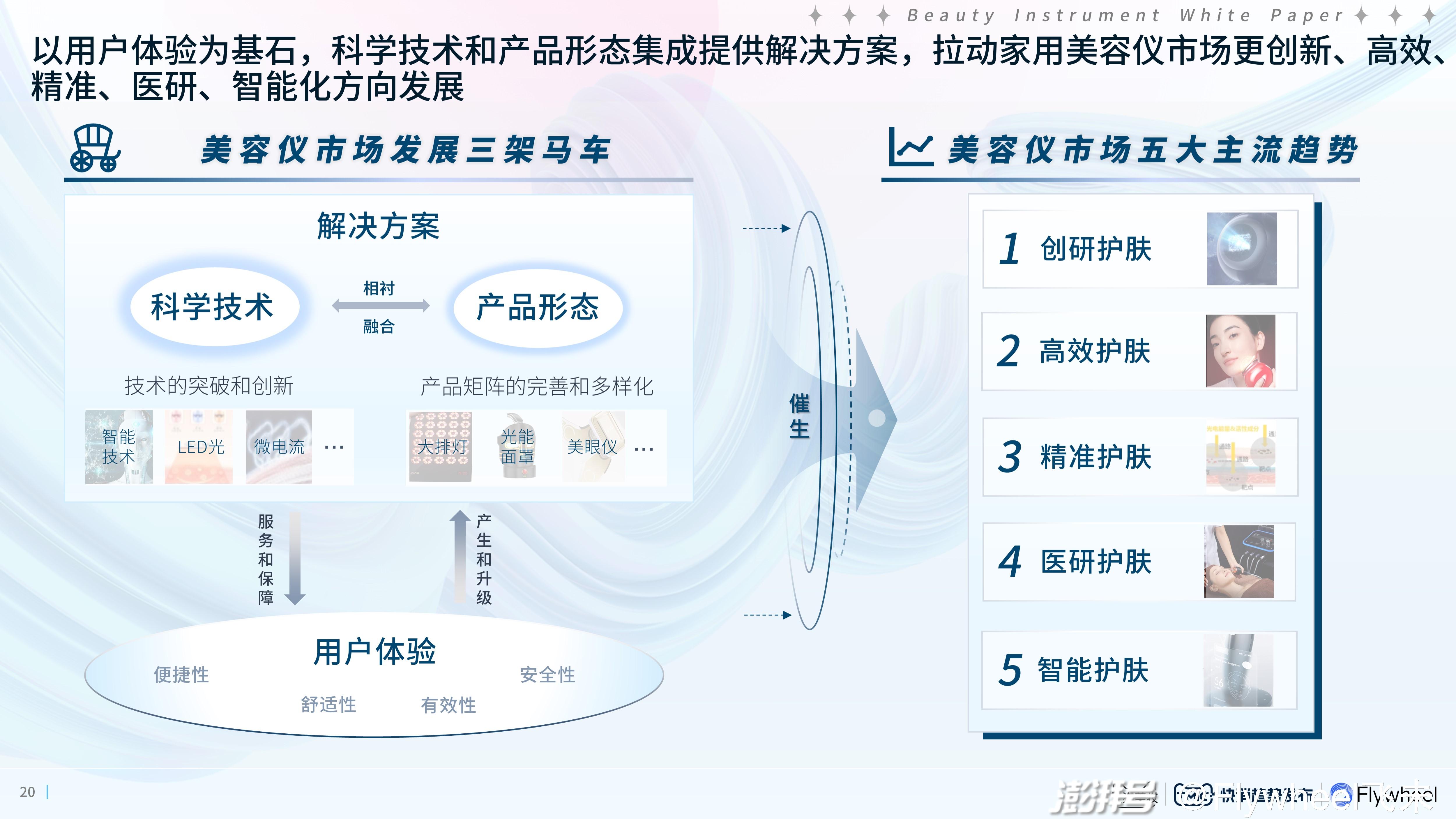 美容院最新美容仪器深度解析与观点阐述，探索未来美容新科技