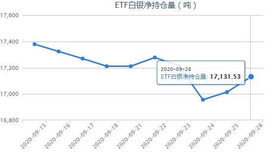 最新白银ETF持仓量揭秘，背后的故事令人心动