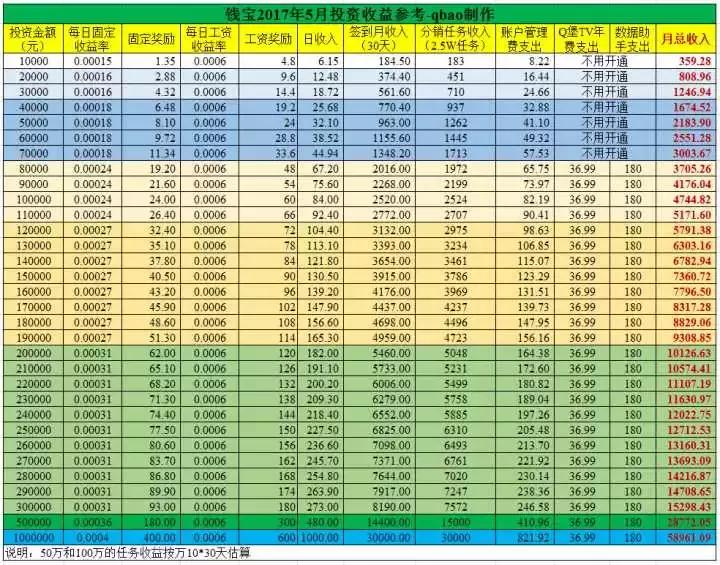 钱宝最新收益表揭秘，小巷宝藏小店的神秘收益