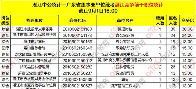 湛江喷漆师傅最新招聘信息