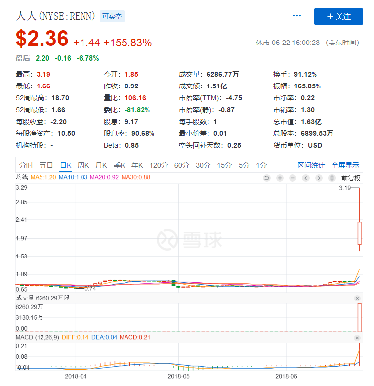 人人投最新动态，友情故事与平台更新消息