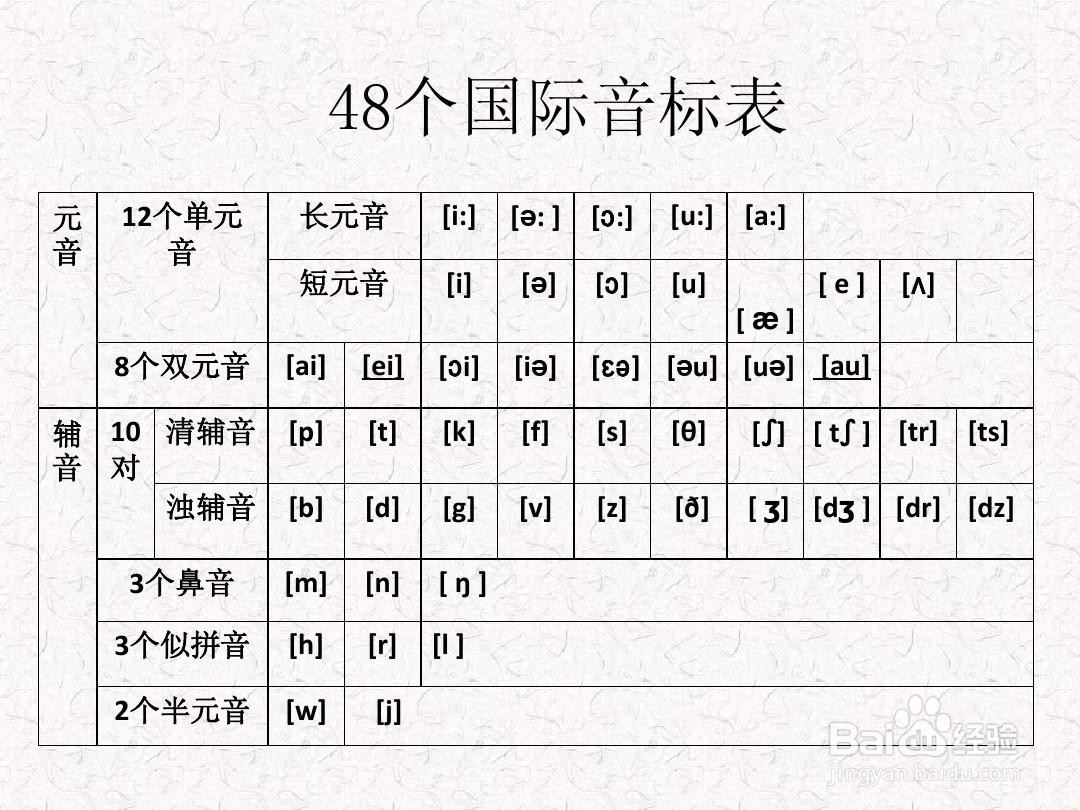 直播音标学习，从零起步到精通的指南