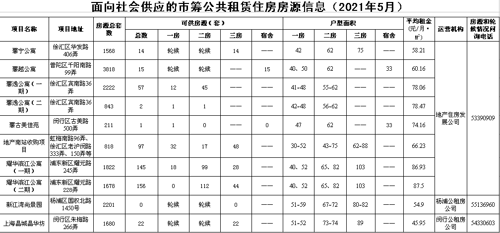 海兴县新家园温馨房屋之旅，最新房源出售