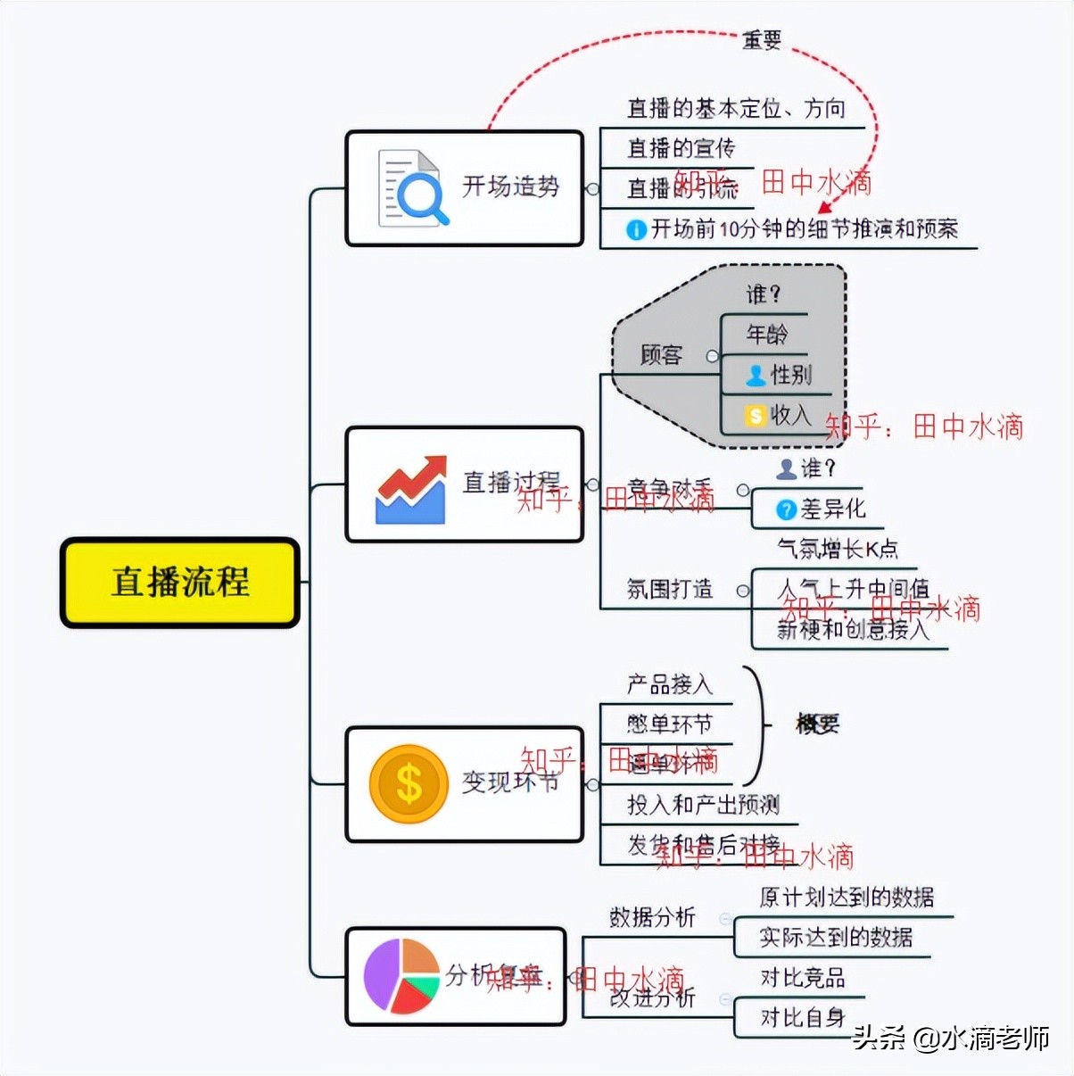 直播比赛主题策划与实施步骤详解，从概念到实施的全方位指南