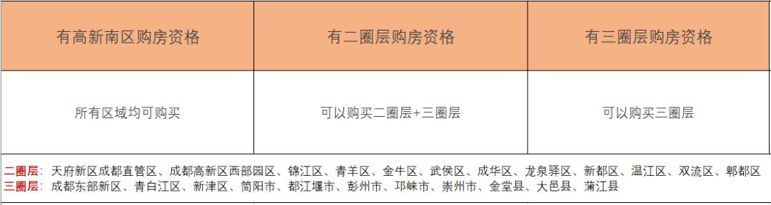 崇州最新楼盘详解，初学者与进阶用户的购房指南