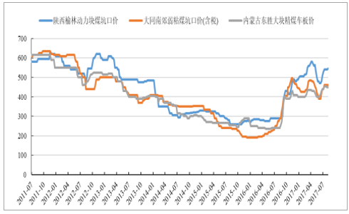 朔州煤炭最新价格，市场走势分析与预测及价格动态更新通知