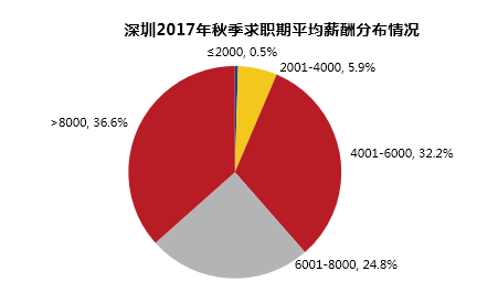 深圳市华为最新招聘聚焦观点分析，深度解读岗位需求与招聘趋势