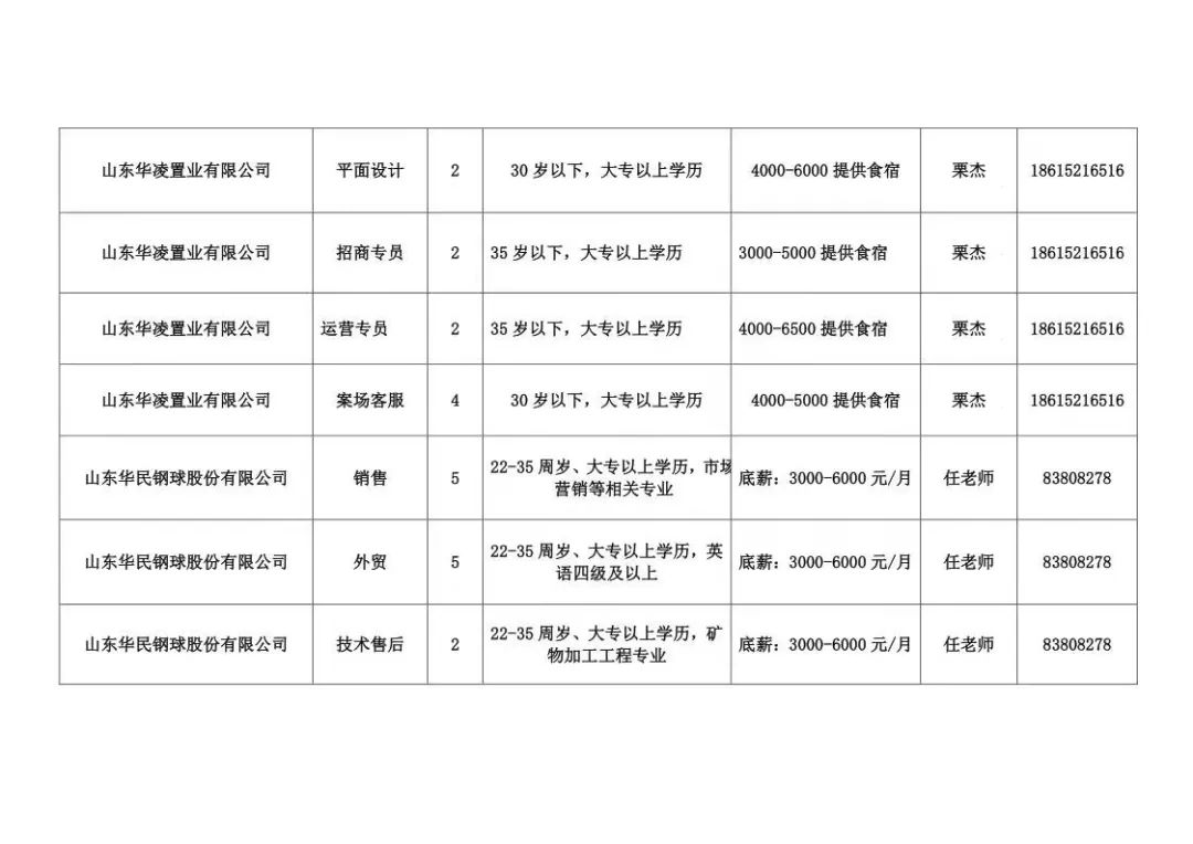 大章丘劳动局最新招聘启事