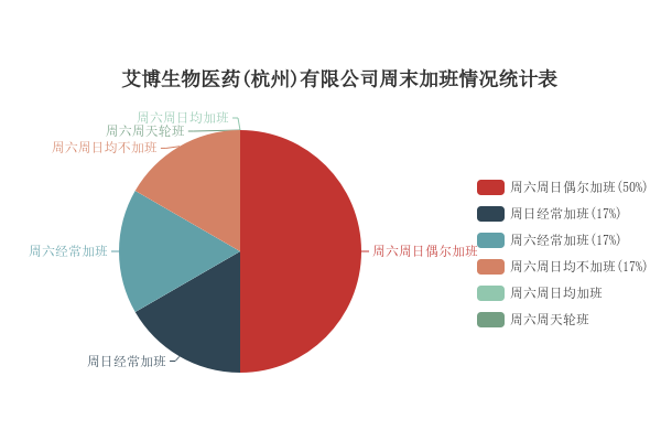 杭州艾博生物普工招聘，小巷中的隐藏宝藏等你来发掘！