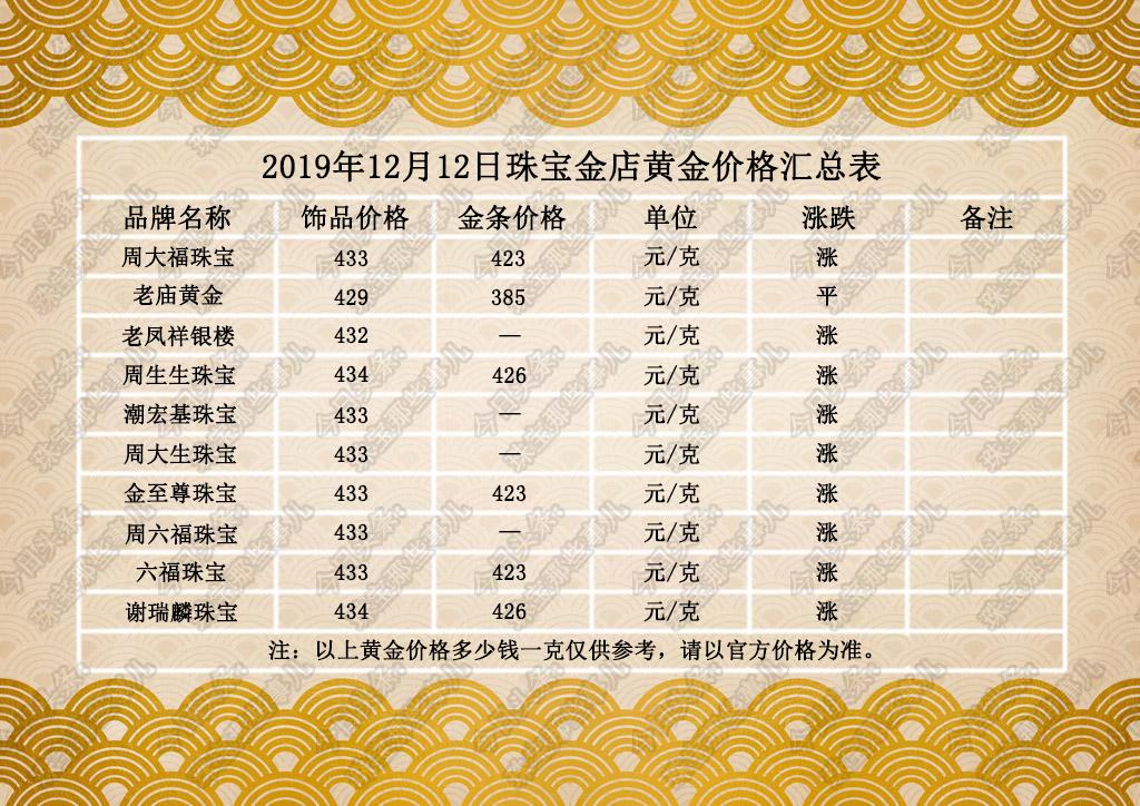 黄金市场最新动态解析,今日金价一克多少?市场动态与价值探讨