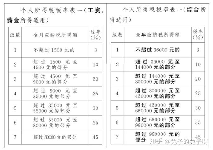 最新扣税公式及其观点论述解析