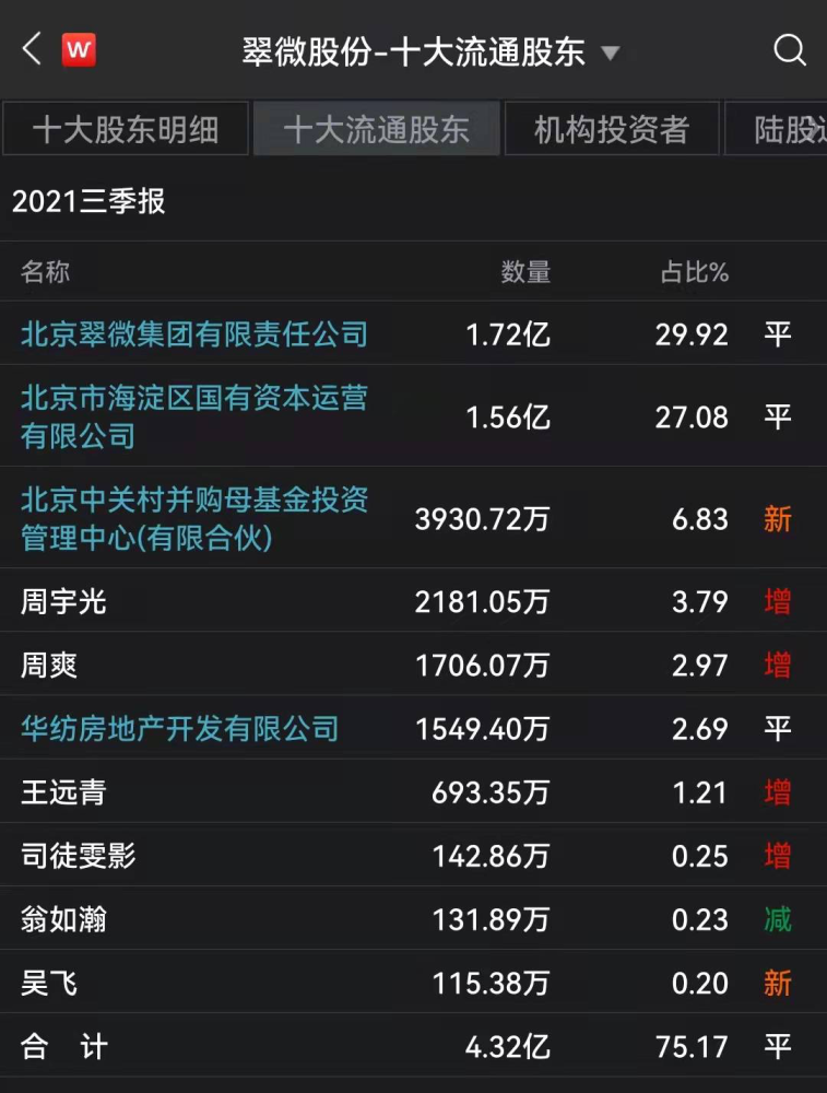 周宇光最新持股查询指南,适用于初学者与进阶用户的步骤指南