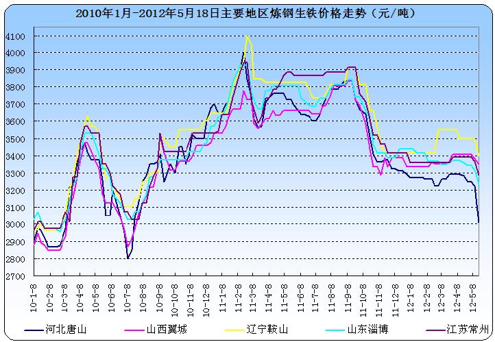 工程检测 第532页
