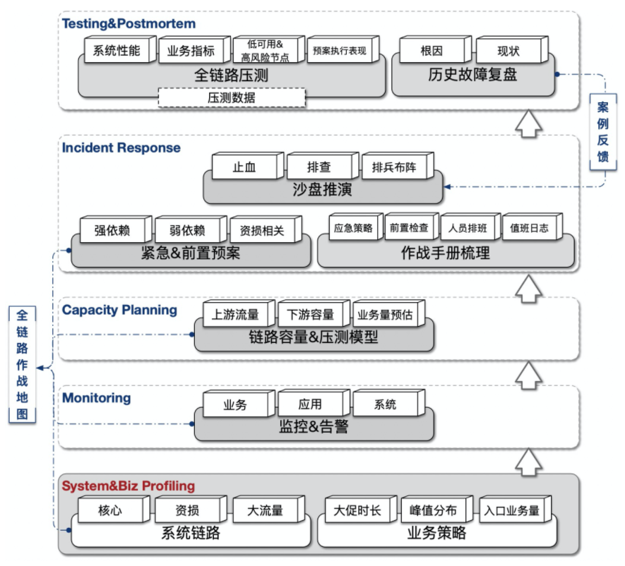 4949澳门今晚开什么454411,系统分析方案设计_EUL78.572目击版 最准一码一肖100%中奖网站
