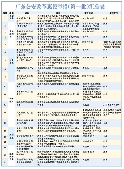 澳门三肖三码精准100%管家婆,持续性实施方案_HJQ78.210外观版 新澳门三中三码精准100%