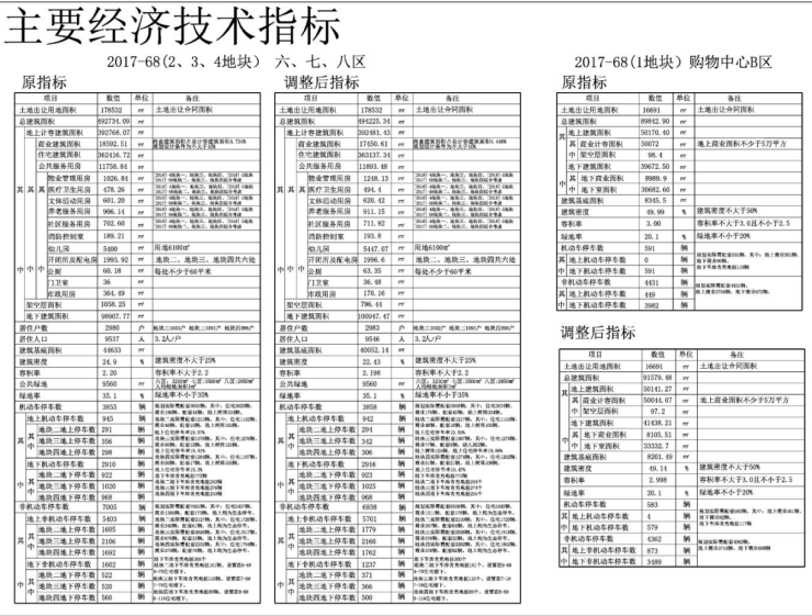 新澳好彩免费资料查询最新,快速处理计划_WPM78.669编辑版