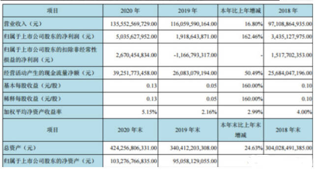 新澳今晚开奖结果查询表,快速处理计划_LDF78.552物联网版 管家婆800图库