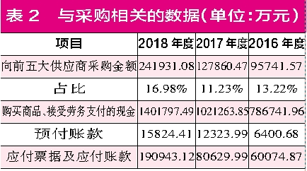 新澳历史开奖结果近期十五期,实地数据验证_KET78.306采购版