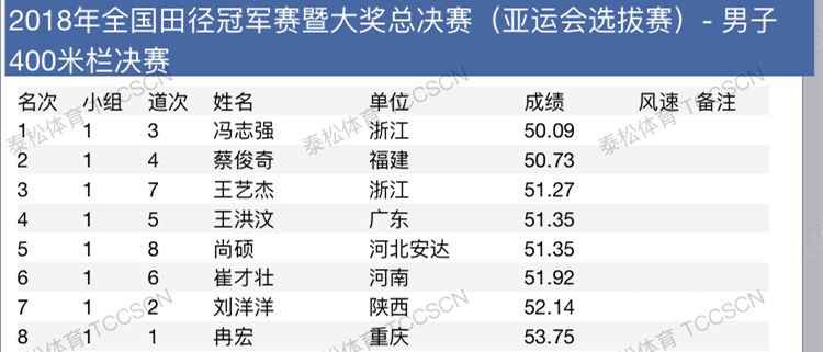 #REF! 澳门开奖结果记录历史