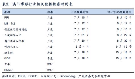 澳门开奖结果开奖记录表62期,数据化决策分析_SZW78.844体现版，天天赢彩43432CC246天天彩图