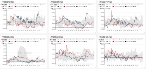 工程检测 第517页