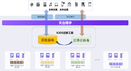 天中图库天中图天中图库258,数据驱动决策_WMX78.128多维版