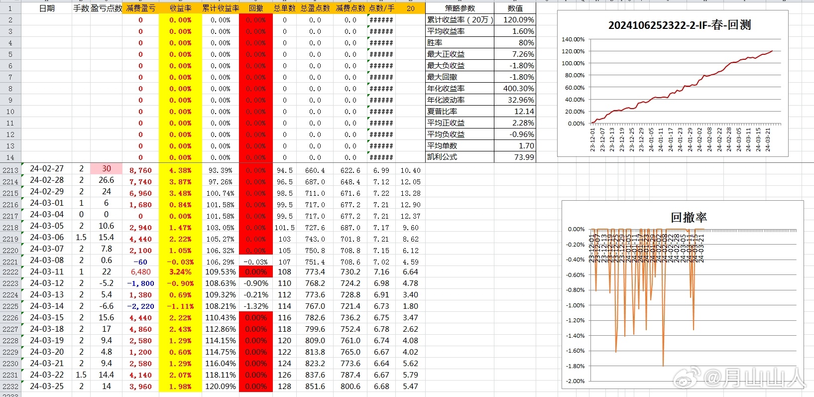 新奥开奖结果今天开奖号码,数据化决策分析_MGL78.813穿戴版，2o24新澳门管家婆′′一