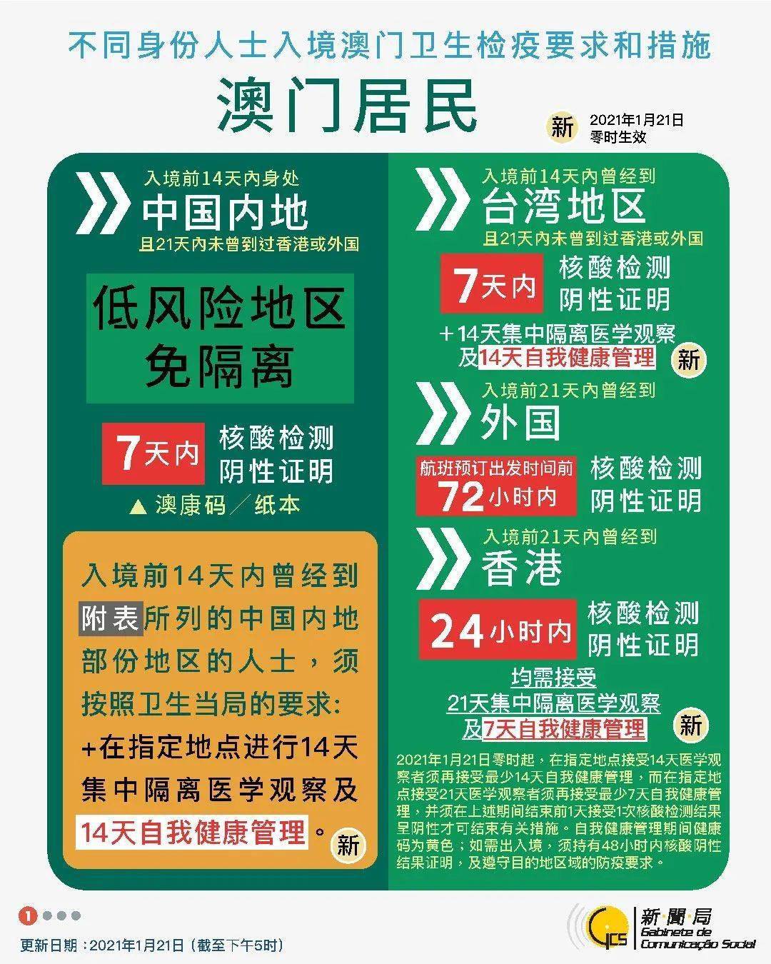 2024年新澳门天天开奖免费查询,专业解读方案实施_BUK78.712高速版，新澳门最新资料大全免费