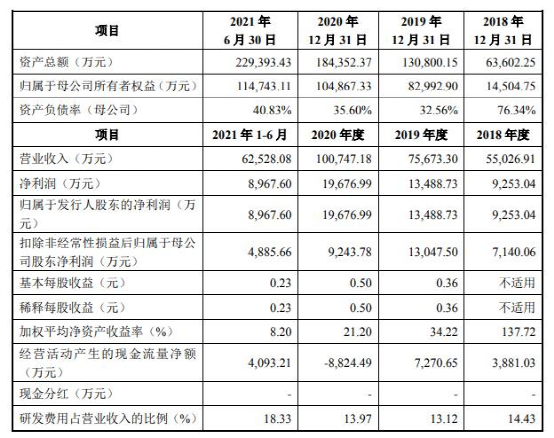 新澳门六开奖号码记录2024年开奖结果,公安技术_YVI78.118奢华版