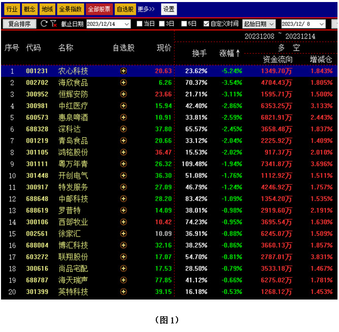62449免费资料中特,实时数据分析_ITC78.436体验版
