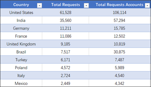 2024香港历史开奖记录,深究数据应用策略_TLO78.432明亮版 新澳天天免费资料大全