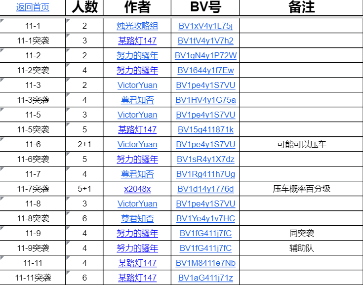 新澳战狼团队资料,数据导向计划_XTZ78.700晴朗版