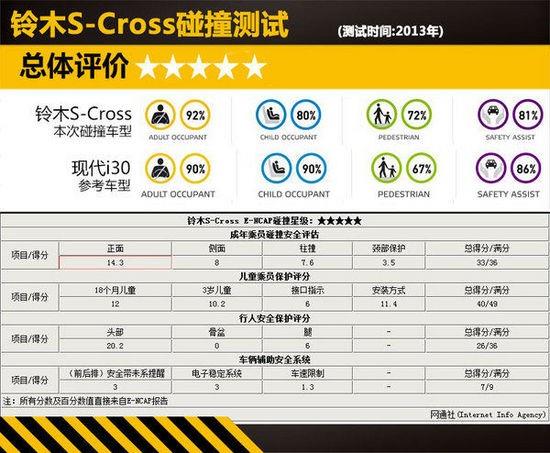 2024新澳门六今晚开奖直播双色球开奖,安全设计方案评估_JJW78.291稀缺版 澳门最新资料2024年