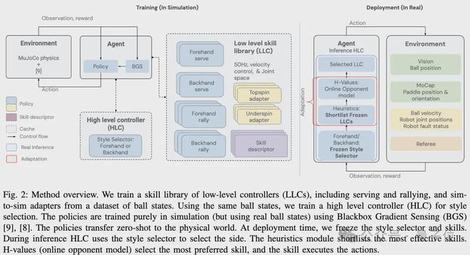 澳门一码一准100准确,灵活执行方案_LPN78.650环境版