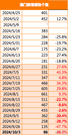 2024年新澳门的开奖记录,详情执行数据安援_KWV78.929时尚版，今天澳门特马开的什么