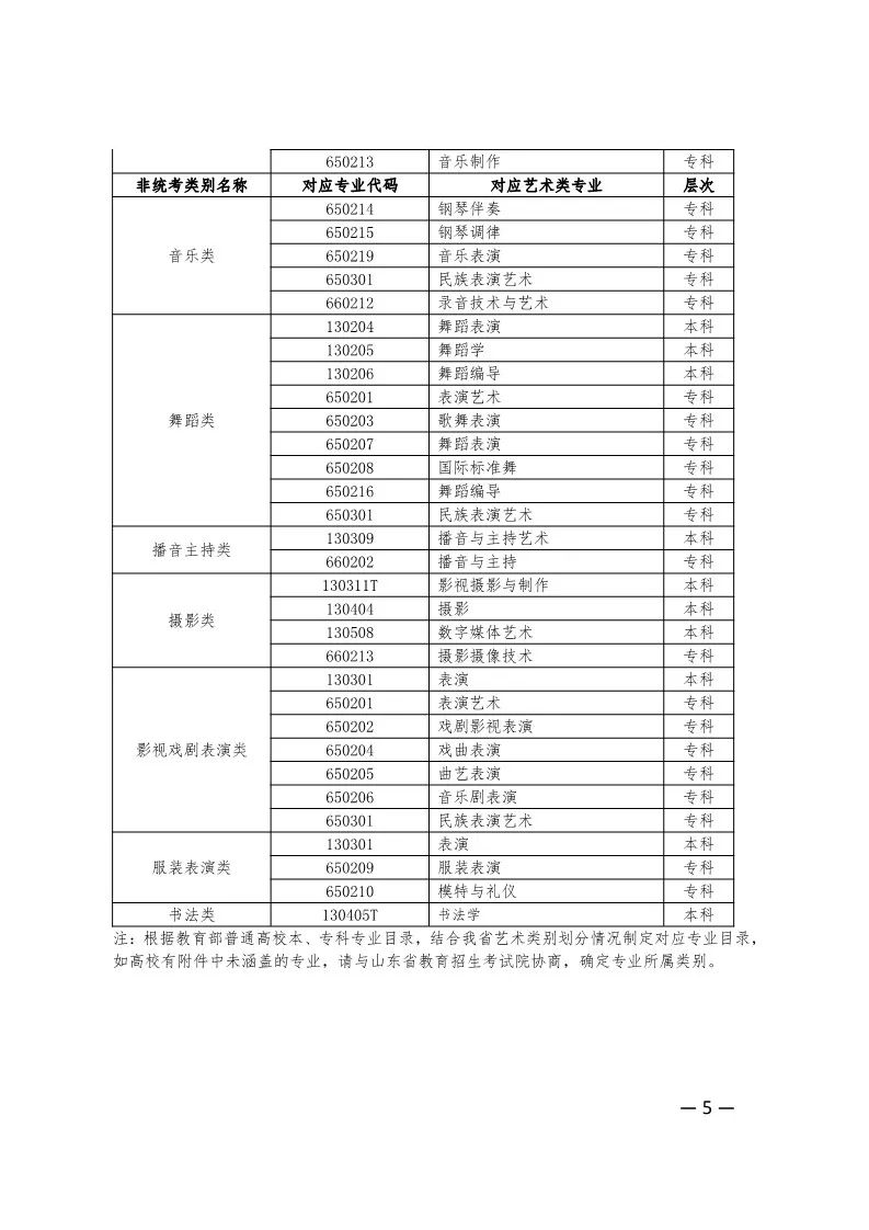 工程鉴定 第511页