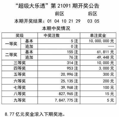 澳门天天彩资料大全免费,专业解读评估_ZMV78.784数线程版,新澳开奖历史查询结果
