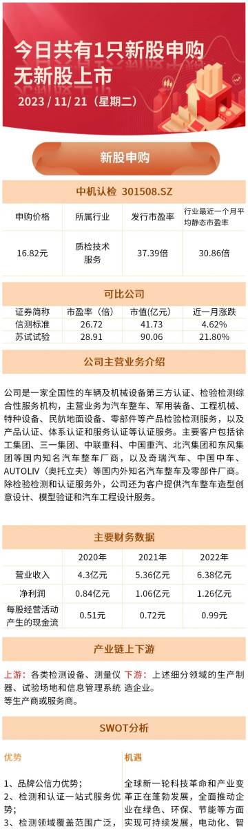 企讯达中特一肖一码资料,深入登降数据利用_HWO78.609改进版