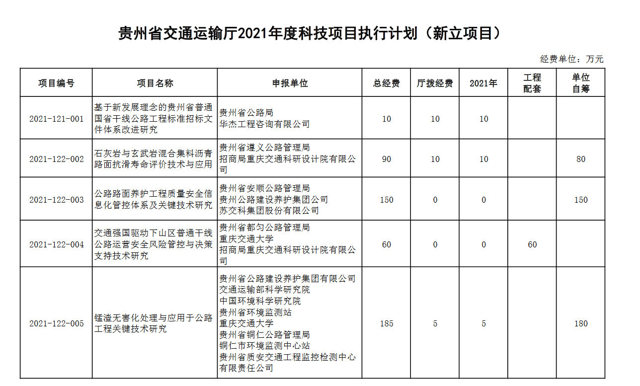 2024新奥精准正版资料,安全性方案执行_QPC78.854并行版，2024贵州宁黄公路最新消息
