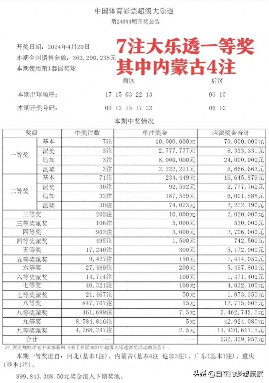 澳门一肖一码 100准。,实践数据分析评估_COT78.833闪电版 新澳门彩4949最新开奖记录
