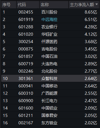 2024年天天彩免费资料,推动策略优化_UZI78.807显示版 白小姐今晚特马开奖结果