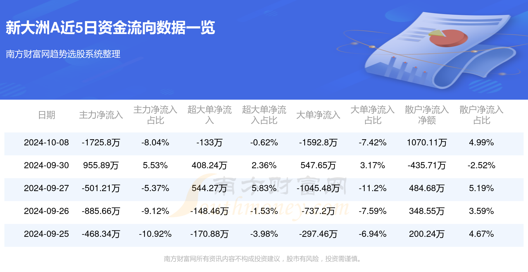 新大洲股票最新动态与资讯📈📚