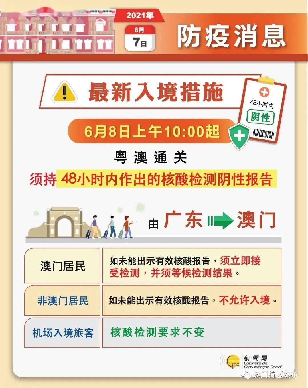 澳门六开天天免费资料大全,快速产出解决方案_NGG78.468本地版