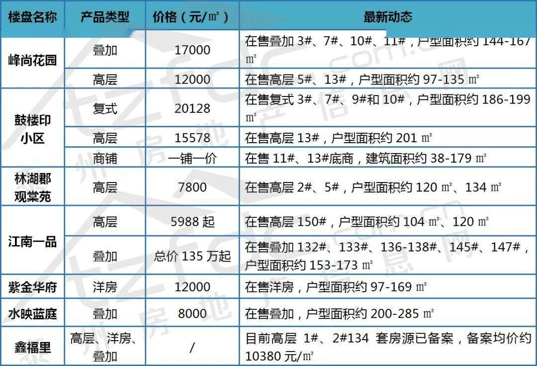 合肥楼盘最新动态，城市变迁与居住选择