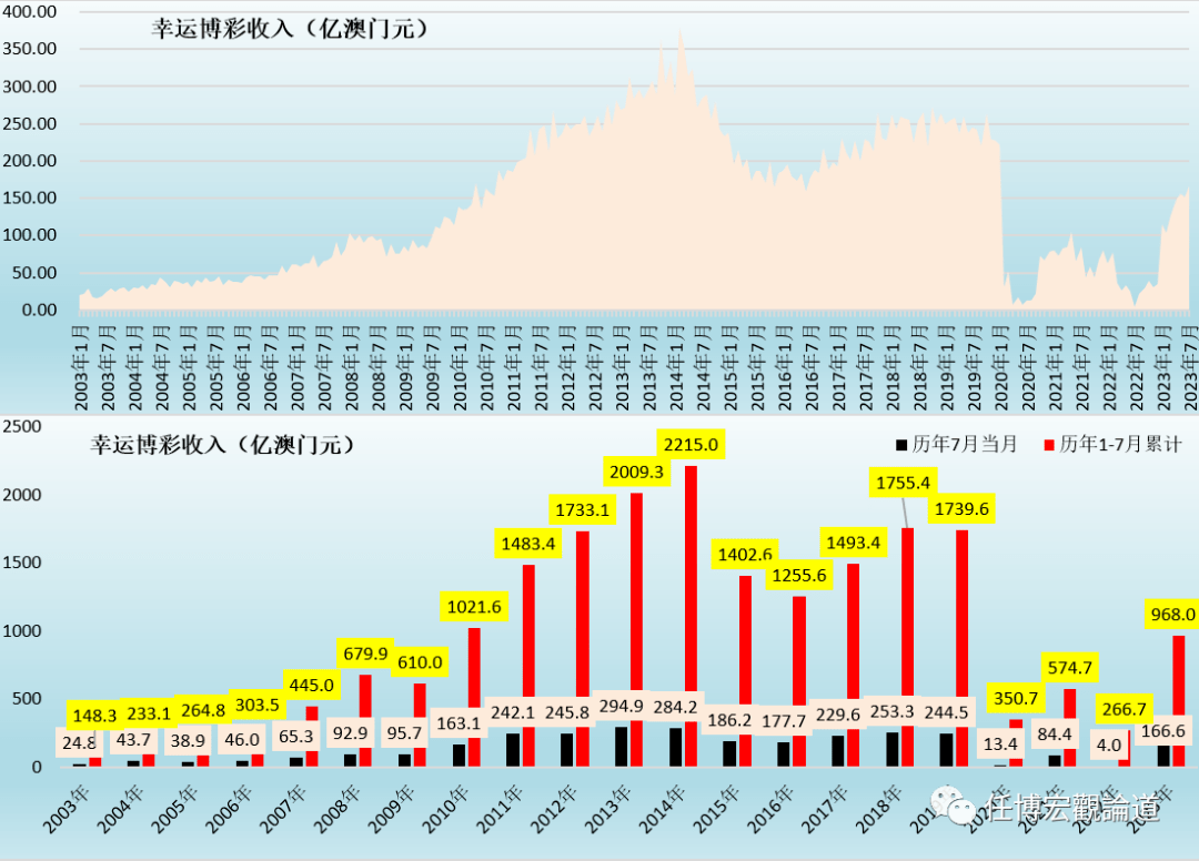 澳门开奖结果+开奖记录2023年,深入登降数据利用_UHN78.905艺术版