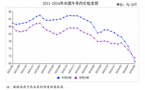最新消息揭秘，2024年羊价走势分析