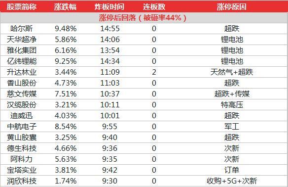 2024年今晚澳门特马开奖结果查询表,详情执行数据安援_LYL78.657旗舰版 2024澳门37期开奖结果查询