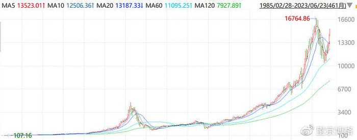 2023澳门天天六开好彩,持续改进策略_QHR78.147明亮版,澳门一肖中100%期期准海南特区号